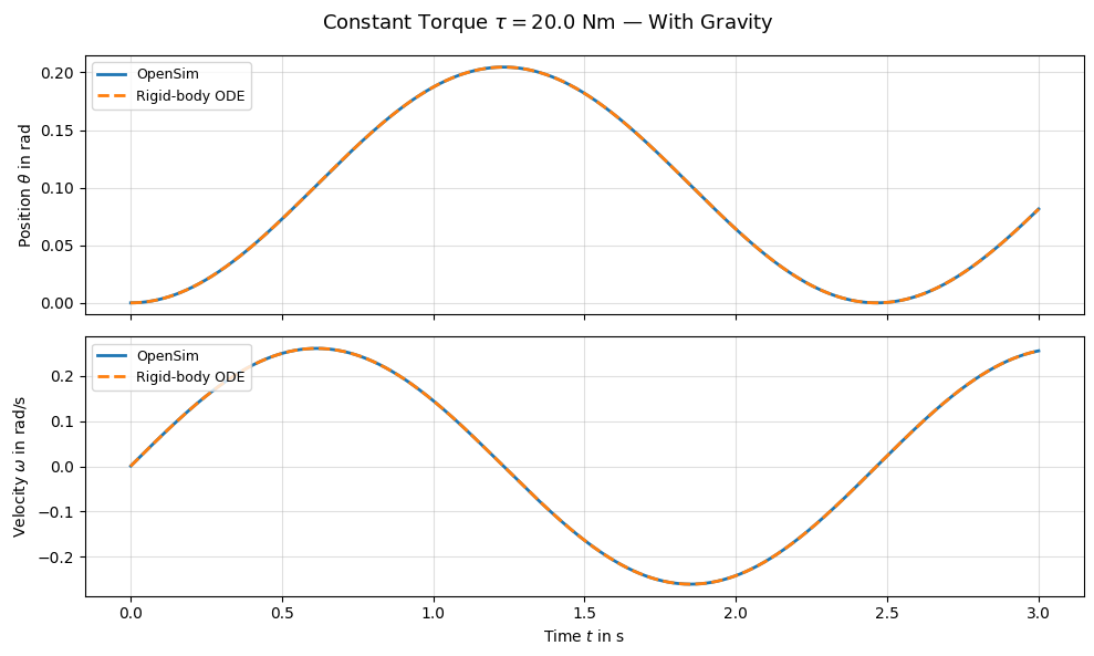 ../../_images/7d837ba1226234e169bf9927bc70dd013ddb0e69e0840a6538d7077c08f72629.png