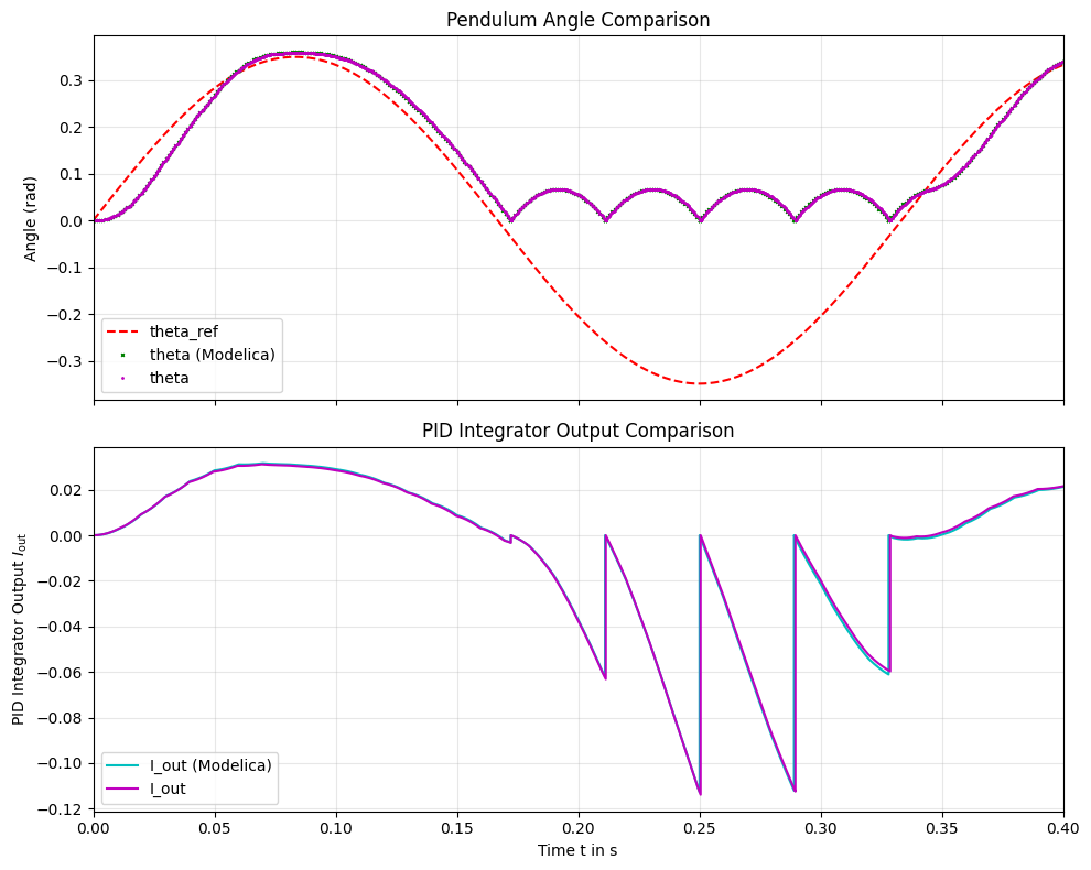 ../_images/9790ab5e3272130bf1ff3e797dd44820709c83dbe18e232eb564a0fcb125b0eb.png