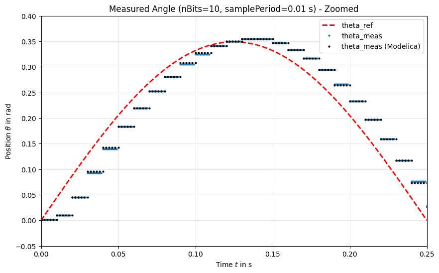 ../_images/cd3a70e42ea5c52275070be71a093f3a8fc9b7134bc1bffa9559c0597a881b6d.png