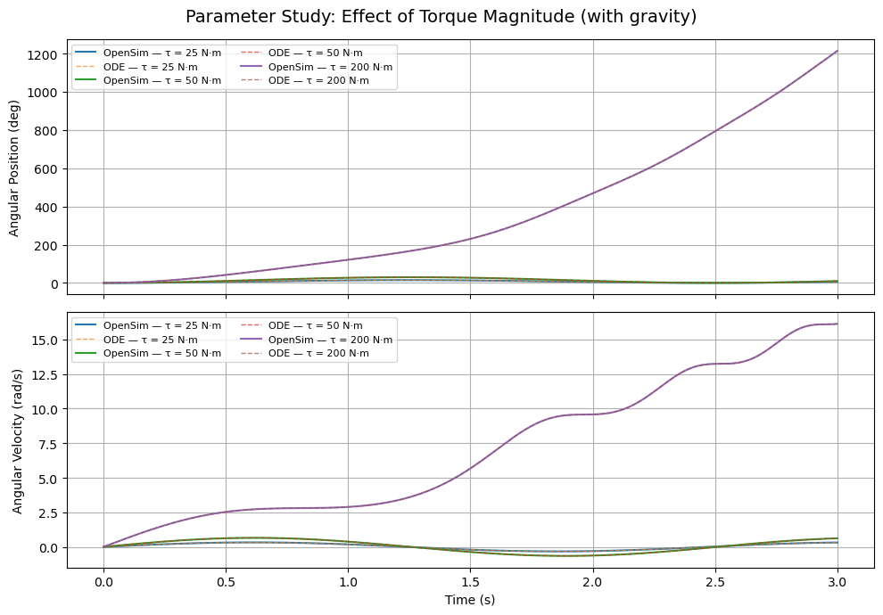 ../../_images/2c317f673c94786afe151940e9cfd943b2bd71f7357fca25ef6f42eb3d131cf8.png