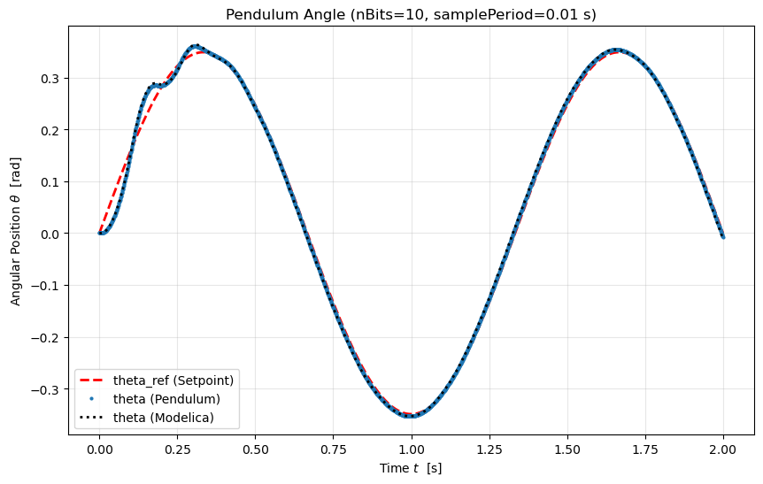 ../_images/f04d26eef5590f62e4c4e19d61dbe6bffc6928f3882254bbbb382837d8cfcfca.png